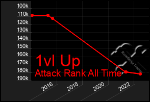 Total Graph of 1vl Up