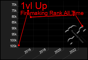 Total Graph of 1vl Up