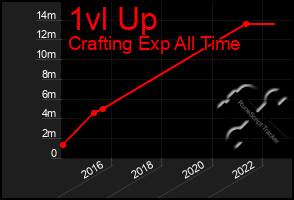 Total Graph of 1vl Up