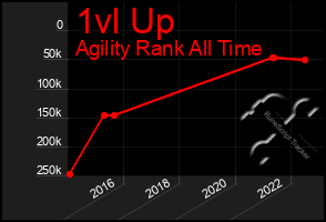 Total Graph of 1vl Up