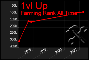 Total Graph of 1vl Up