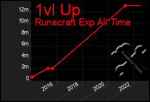 Total Graph of 1vl Up