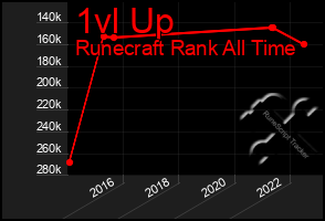 Total Graph of 1vl Up