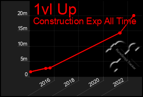 Total Graph of 1vl Up