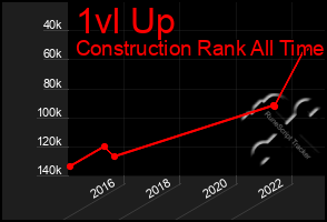 Total Graph of 1vl Up