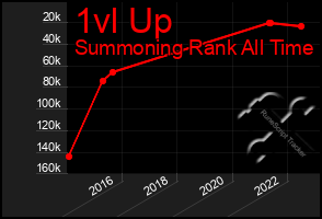 Total Graph of 1vl Up