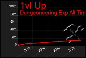 Total Graph of 1vl Up