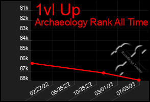 Total Graph of 1vl Up