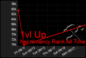 Total Graph of 1vl Up