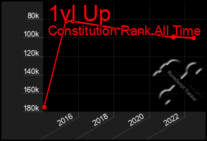 Total Graph of 1vl Up