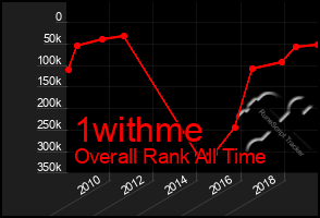 Total Graph of 1withme
