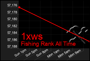 Total Graph of 1xws