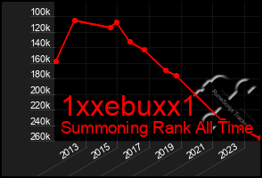Total Graph of 1xxebuxx1