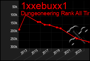 Total Graph of 1xxebuxx1