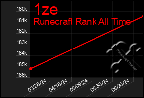 Total Graph of 1ze