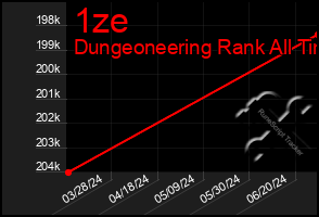 Total Graph of 1ze