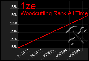 Total Graph of 1ze