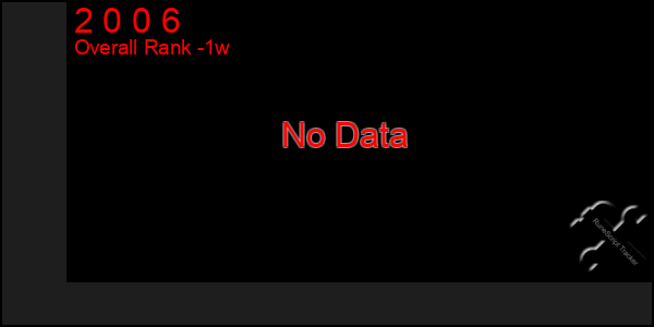 1 Week Graph of 2 0 0 6