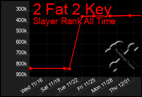 Total Graph of 2 Fat 2 Key