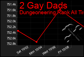 Total Graph of 2 Gay Dads