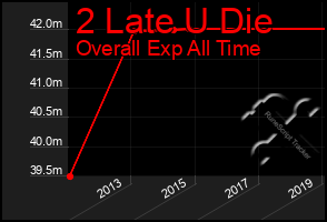 Total Graph of 2 Late U Die