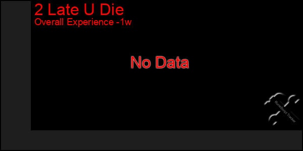 1 Week Graph of 2 Late U Die