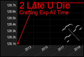 Total Graph of 2 Late U Die