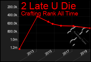 Total Graph of 2 Late U Die