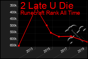 Total Graph of 2 Late U Die