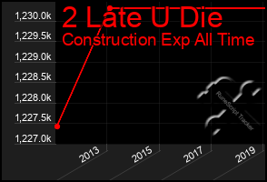 Total Graph of 2 Late U Die