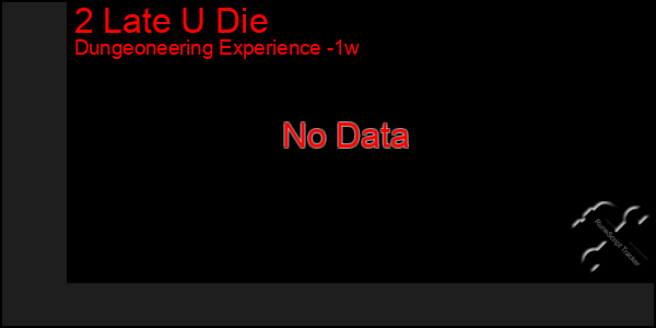 Last 7 Days Graph of 2 Late U Die