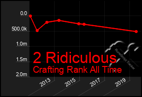 Total Graph of 2 Ridiculous