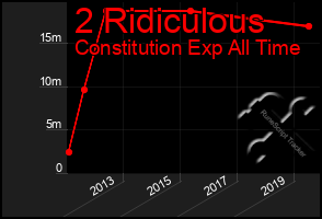 Total Graph of 2 Ridiculous