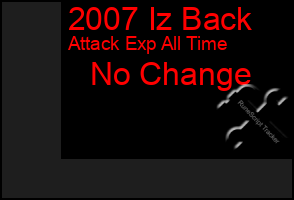 Total Graph of 2007 Iz Back