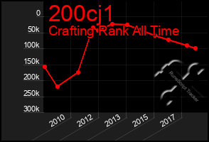 Total Graph of 200cj1