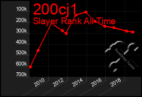 Total Graph of 200cj1