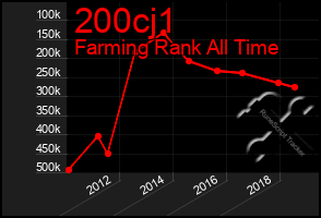 Total Graph of 200cj1