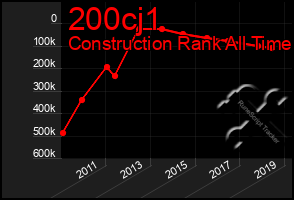 Total Graph of 200cj1