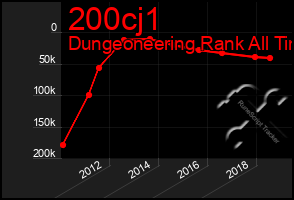 Total Graph of 200cj1