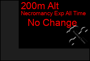 Total Graph of 200m Alt