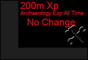 Total Graph of 200m Xp