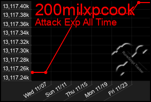 Total Graph of 200milxpcook