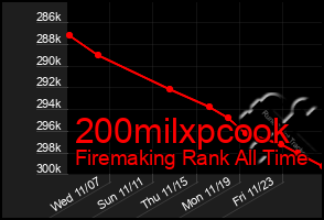 Total Graph of 200milxpcook