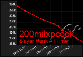 Total Graph of 200milxpcook