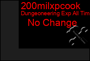 Total Graph of 200milxpcook