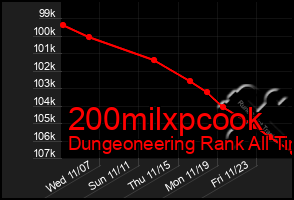 Total Graph of 200milxpcook