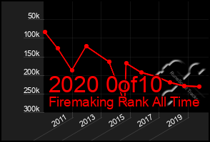 Total Graph of 2020 0of10