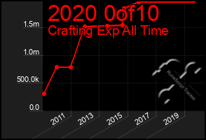 Total Graph of 2020 0of10