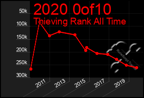 Total Graph of 2020 0of10