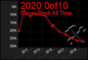 Total Graph of 2020 0of10